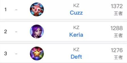 快速上手 快速上手